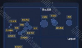 短视频行业爆料